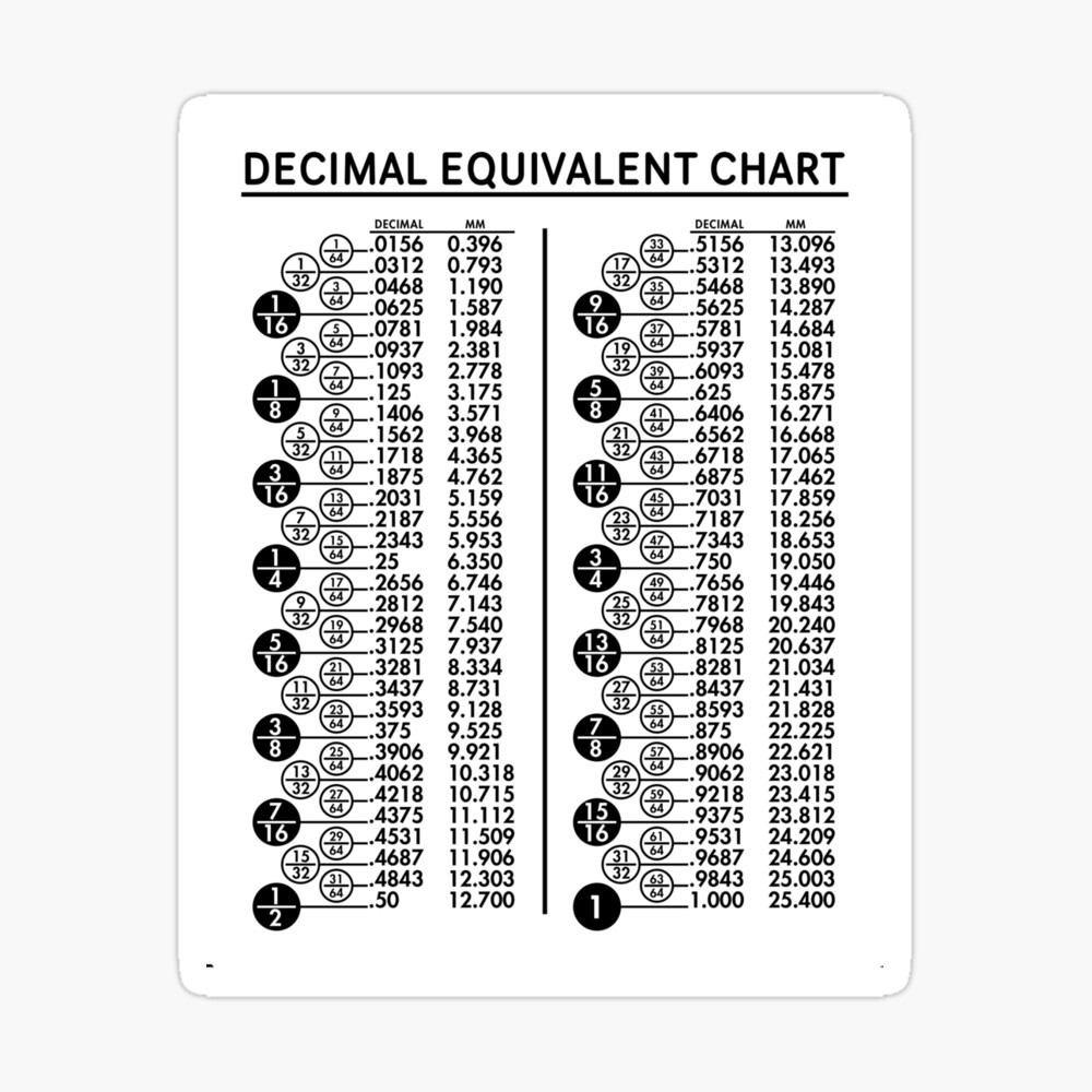 Decimal Equivalent Chart Sticker For Sale By Solisthreads Redbubble