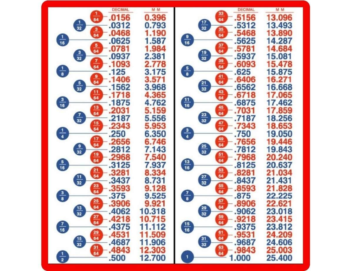 Decimal Fractions Metric Conversion Charts Tool Box Refrigerator Shop Magnet EBay Decimal Fractions Metric Conversion Charts Tool Box Refrigerator Shop Magnet EBay