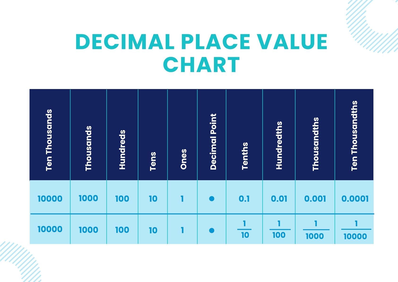 Decimal Place Value Anchor Chart In PDF Download Template Decimal Place Value Anchor Chart In PDF Download Template
