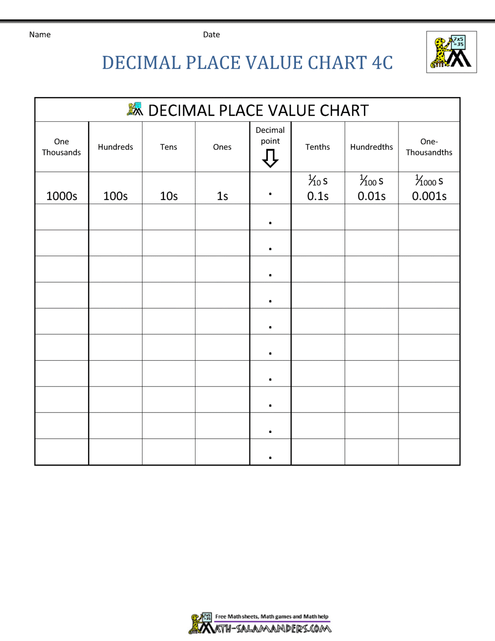 Decimal Place Value Chart