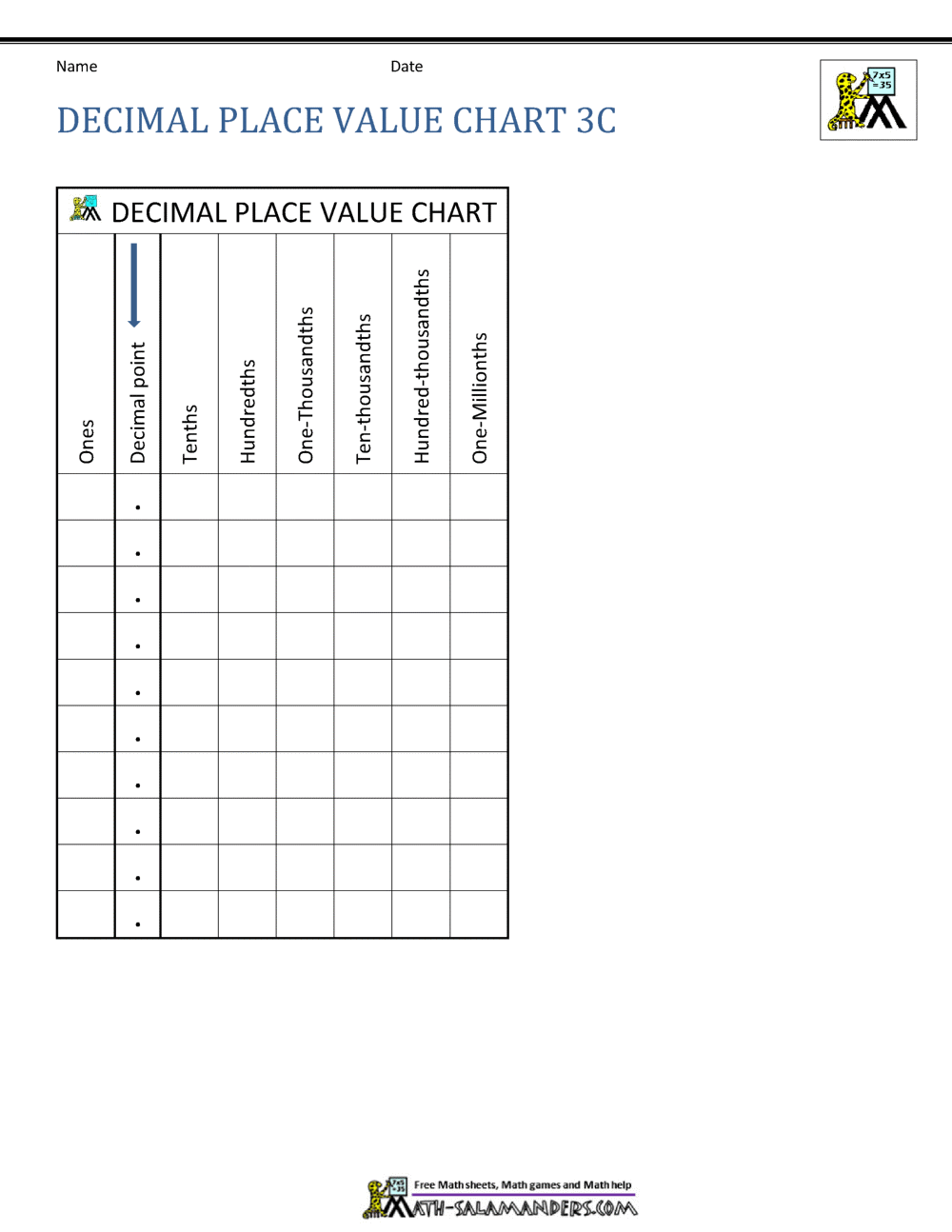 Free Printable Place Value Chart Plus Activities To Try Math Kids And Chaos