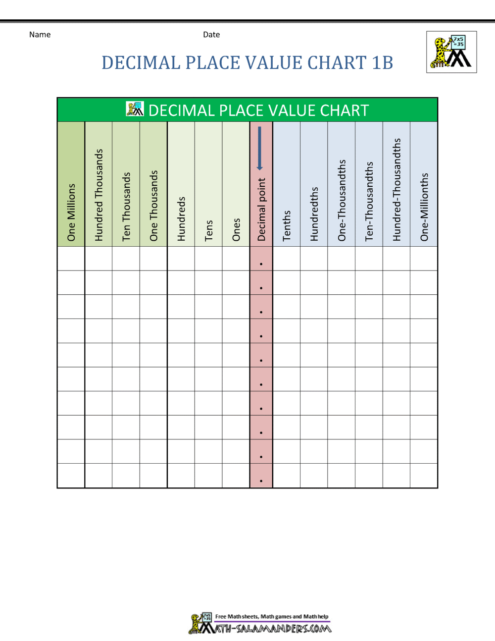 Decimal Place Value Chart Decimal Place Value Chart