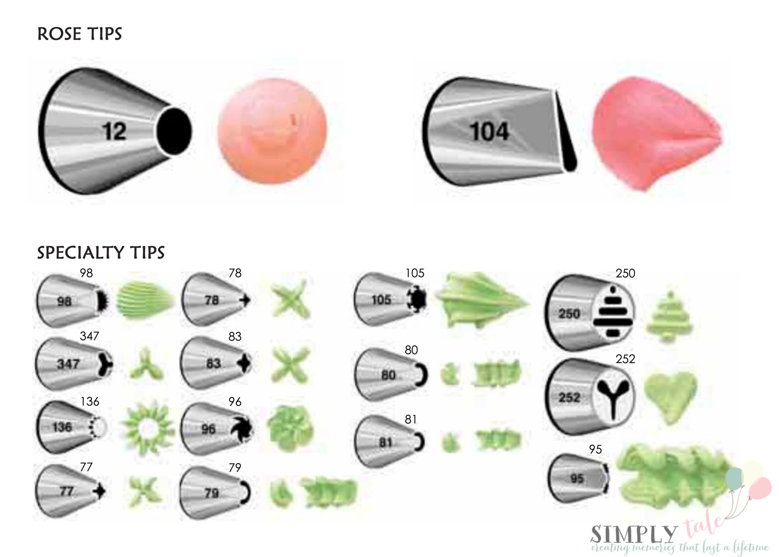 Decorating Tips By Wilton Simply Tale Decorating Tips By Wilton Simply Tale