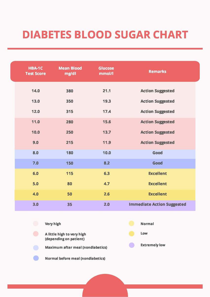 Diabetes Blood Sugar Chart In PDF Download Template Diabetes Blood Sugar Chart In PDF Download Template