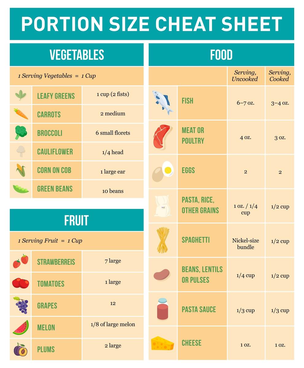 Diabetes Food Chart Espanol 10 Free PDF Printables Printablee Diabetes Food Chart Espanol 10 Free PDF Printables Printablee