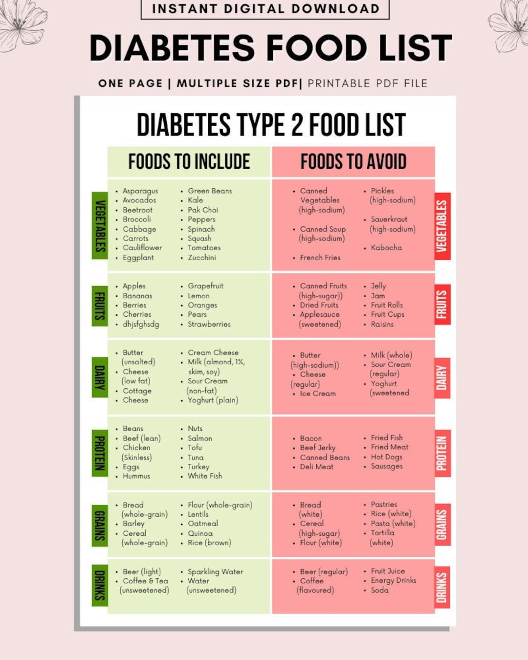 Amazon Sinload 12 Pcs Diabetes Food List Diabetes Meal Chart Information Diet Plan Low Carb Foods List For Blood Sugar Control Health Household