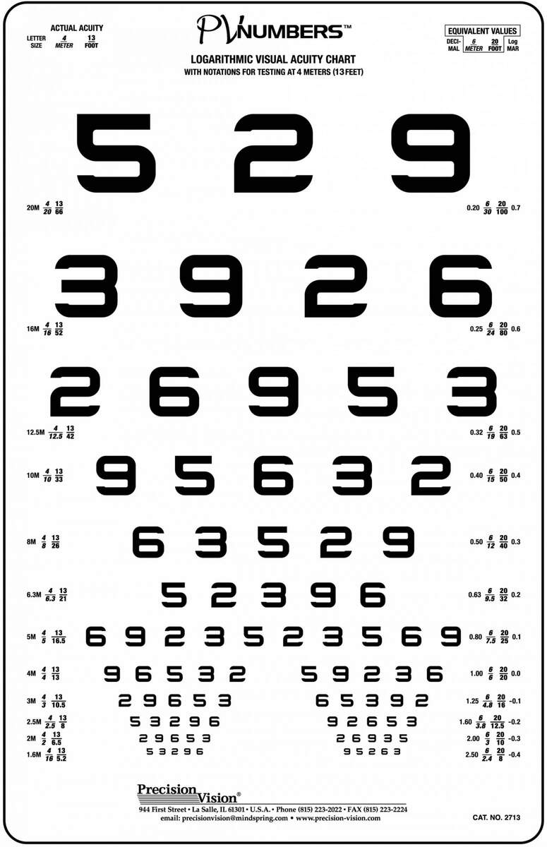 Diopter Eye Chart For Reading Glasses Eye Test Reading Glasses Distance Eye Chart Using Reading Glasses