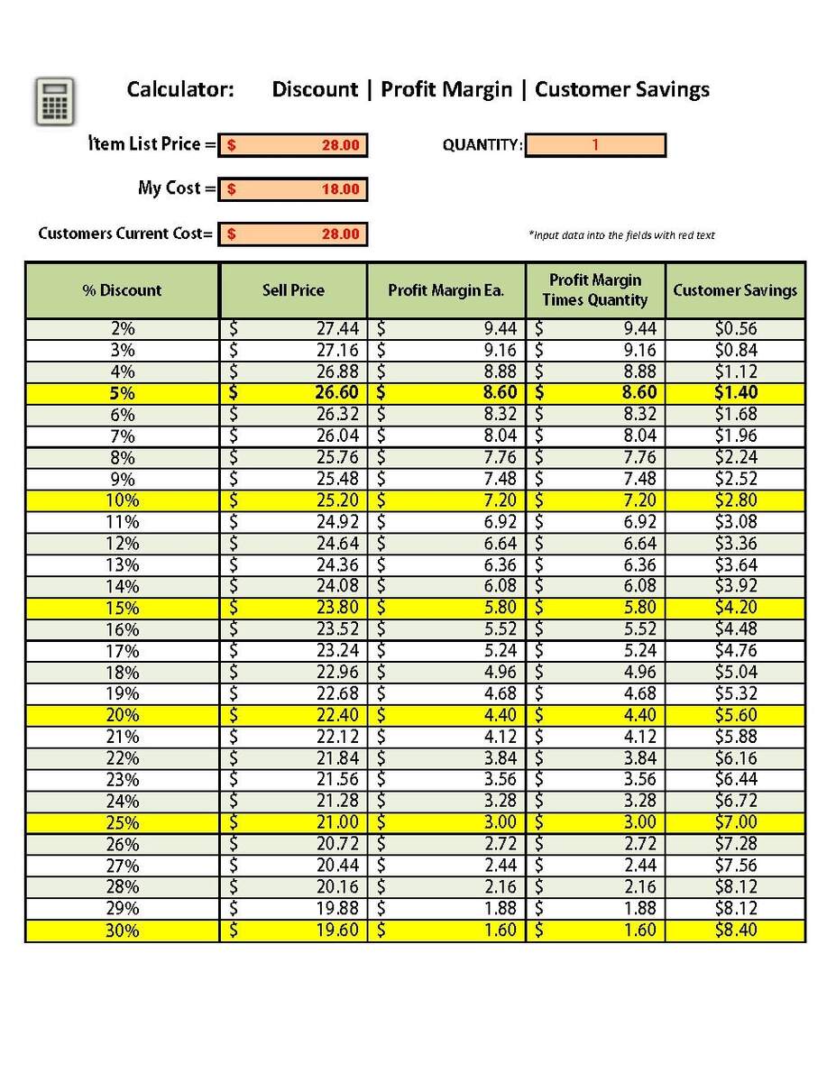 DISCOUNT PROFIT CALCULATOR Profit Margin Calculator Excel Calculating Program Calculate Profit Margin Discounted Price Etsy DISCOUNT PROFIT CALCULATOR Profit Margin Calculator Excel Calculating Program Calculate Profit Margin Discounted Price Etsy