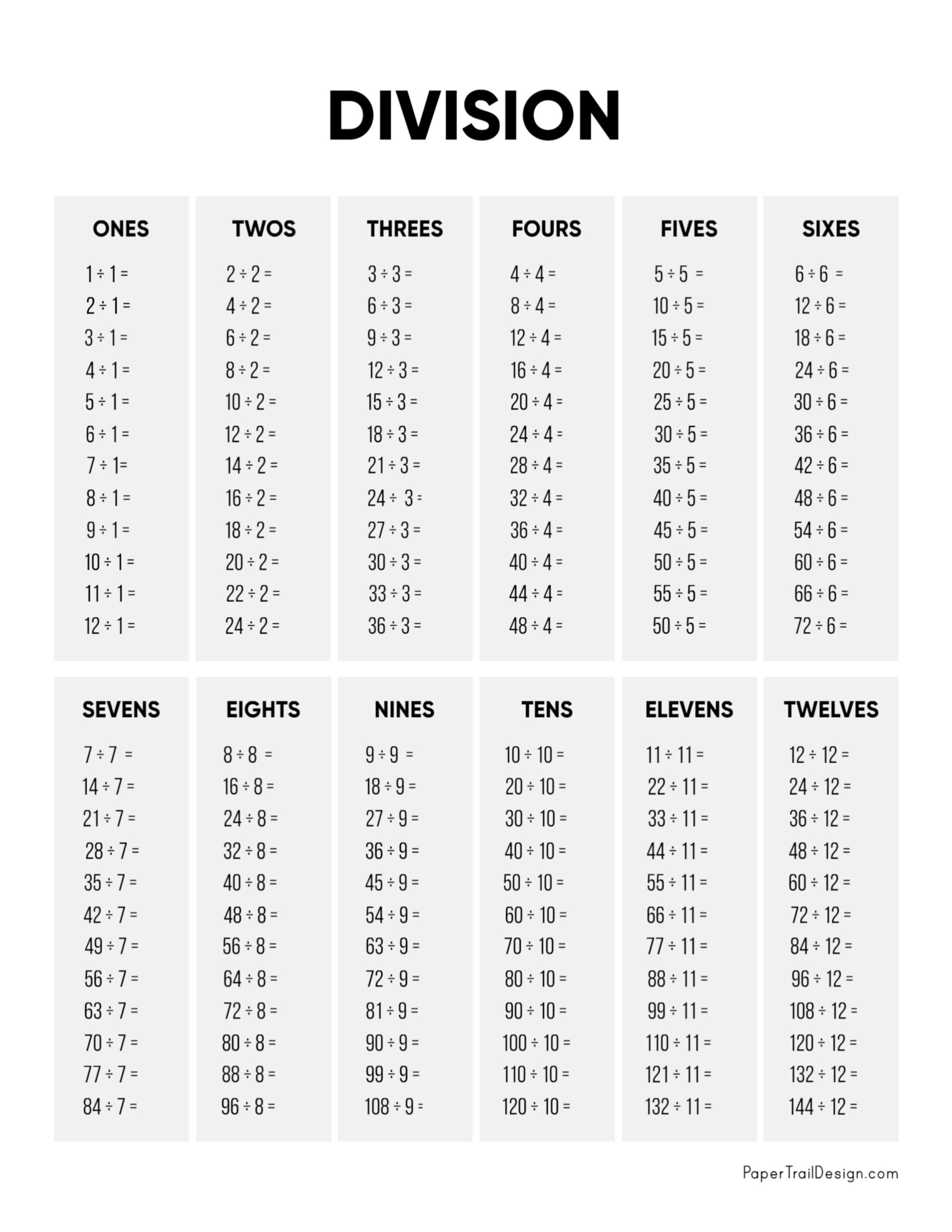 Division Chart Printable Paper Trail Design Division Chart Worksheets For Kids Kids Activities Blog