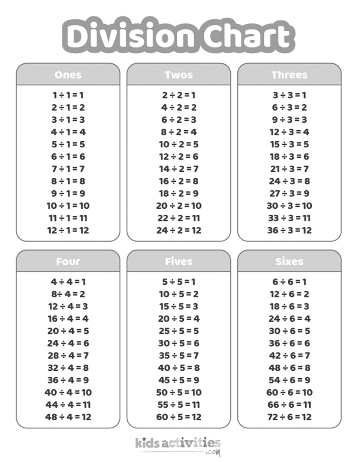 Division Chart Worksheets For Kids Kids Activities Blog Division Chart Printable Paper Trail Design