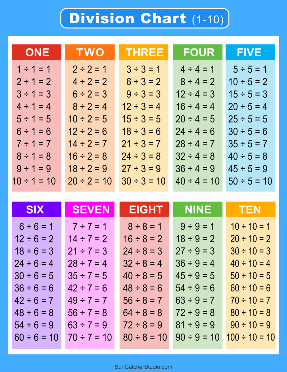 Division Charts And Tables Free Printable PDF Math Worksheets Free Printables Lettering SVG Files Tools Apps