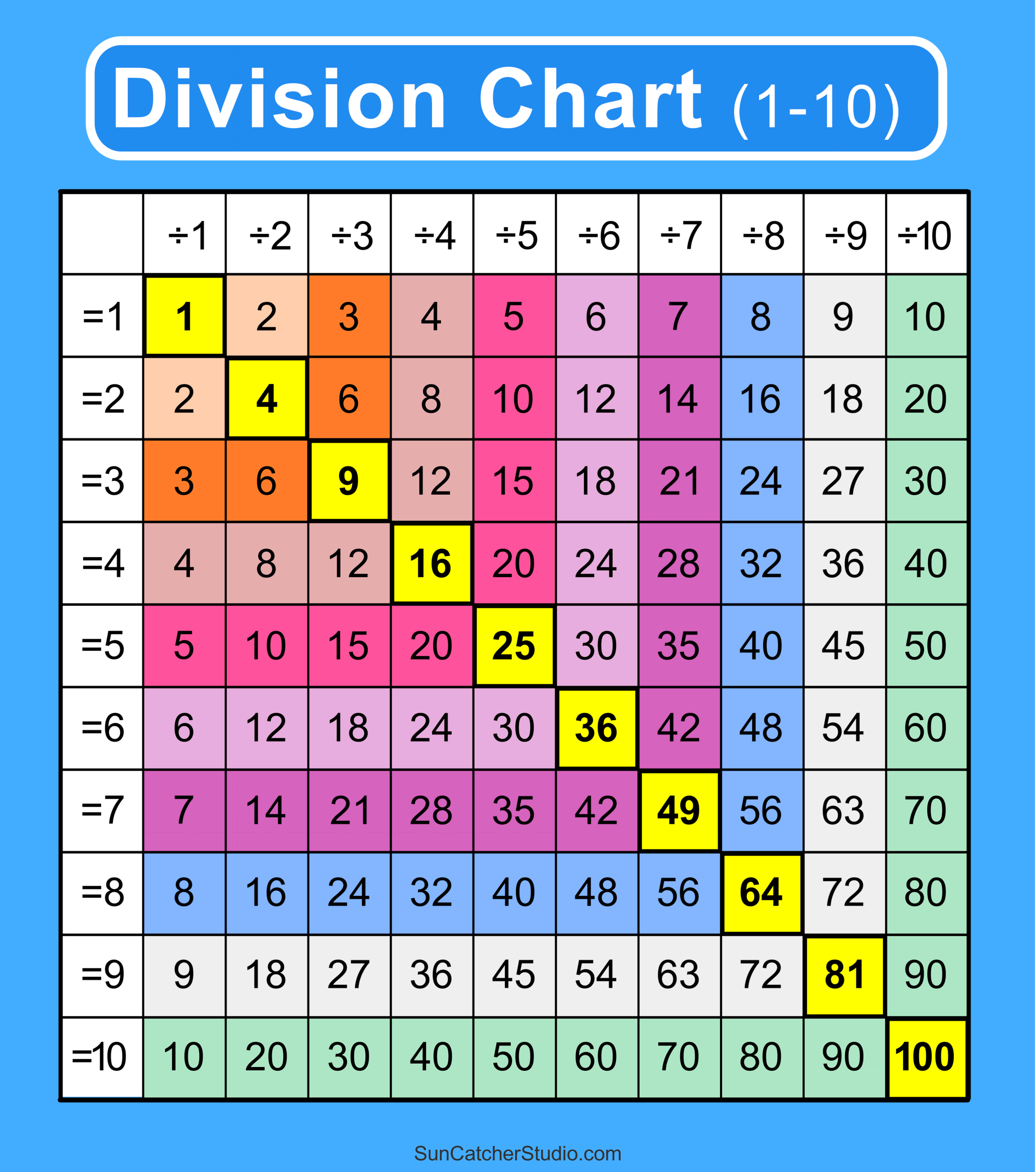 Division Charts And Tables Free Printable PDF Math Worksheets Worksheets Library Division Charts And Tables Free Printable PDF Math Worksheets Worksheets Library