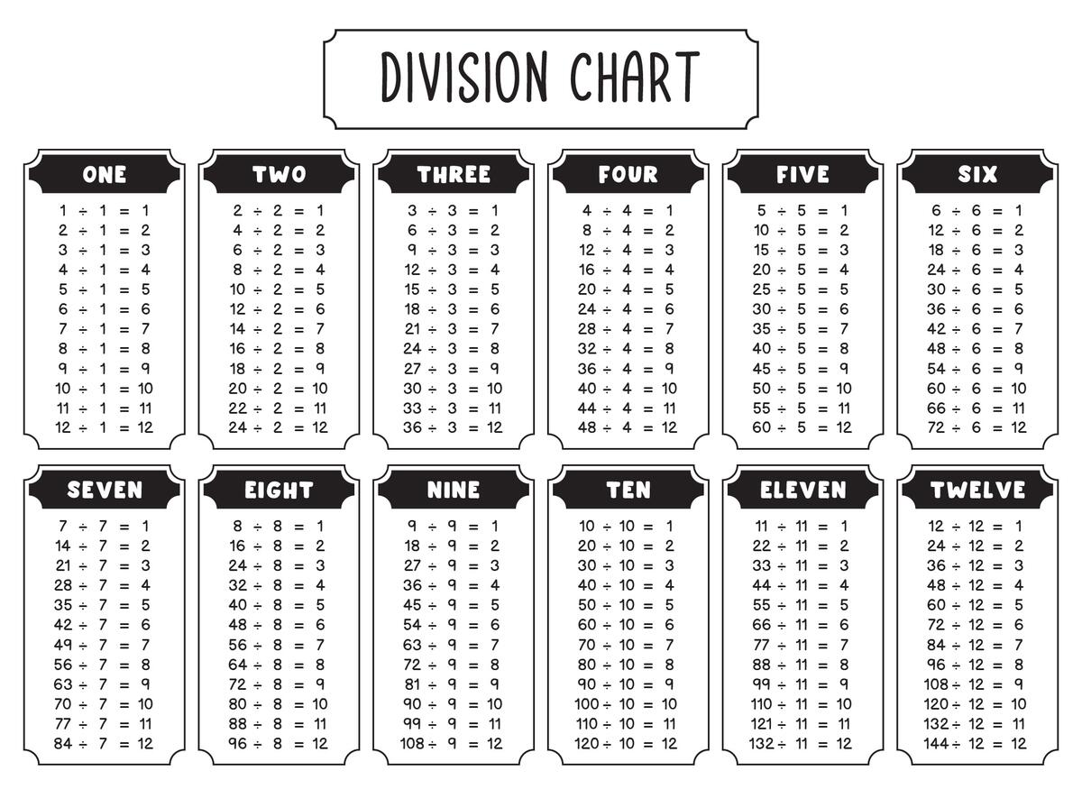 Division Table 10 Free PDF Printables Printablee Division Table 10 Free PDF Printables Printablee