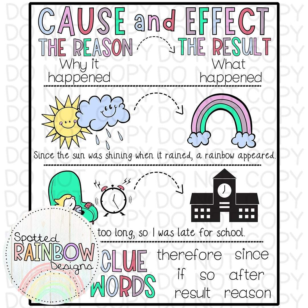DIY Printable Traceable Jumbo Anchor Chart Template Cause And Effect Classroom Tools Graphic Organizer 2nd Grade Reading Teacher Etsy DIY Printable Traceable Jumbo Anchor Chart Template Cause And Effect Classroom Tools Graphic Organizer 2nd Grade Reading Teacher Etsy