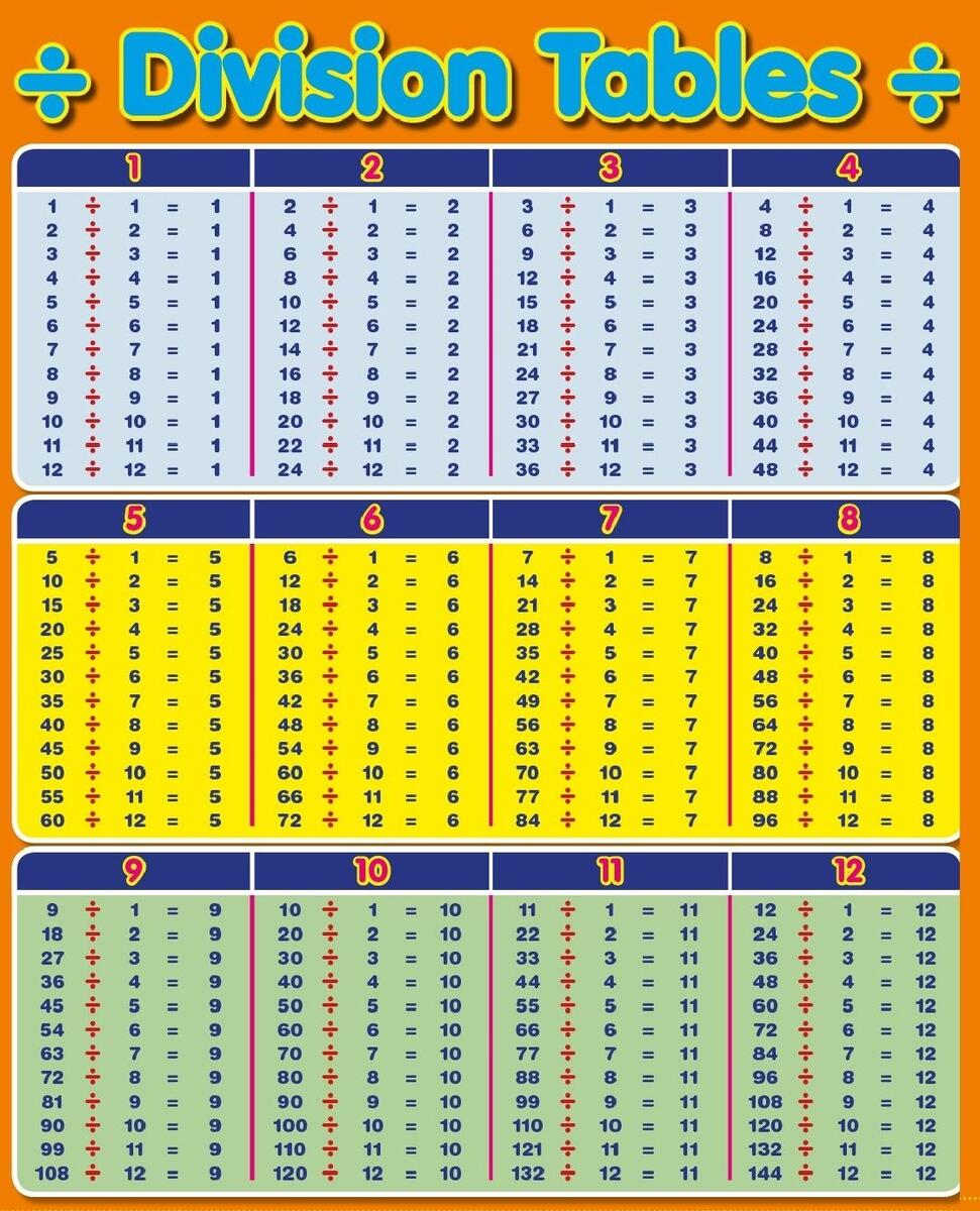 Download Division Table 1 100 Chart Templates PDF Download Division Table 1 100 Chart Templates PDF
