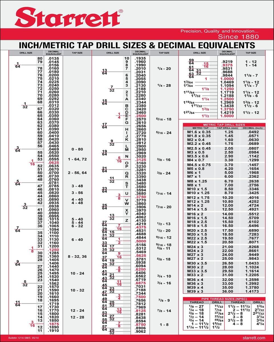 23 Printable Tap Drill Charts PDF TemplateLab