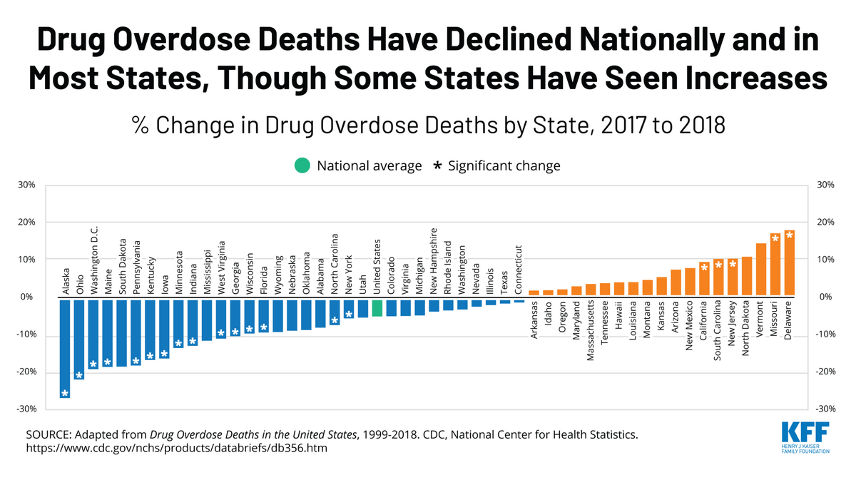 Opioid Use Misuse In Older Adults Extension Family Human Development Montana State University