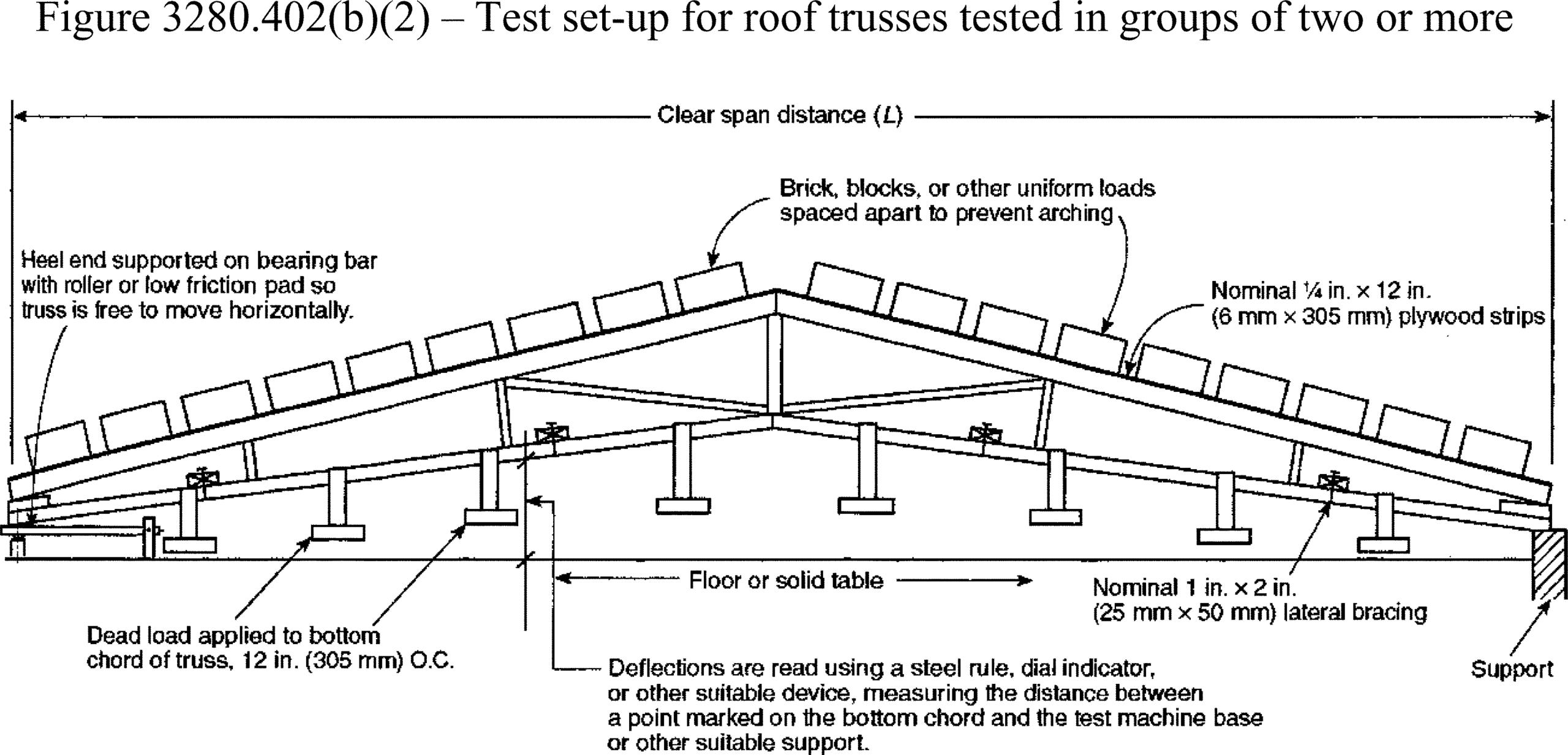 ECFR 24 CFR 3280 402 Test Procedures For Roof Trusses