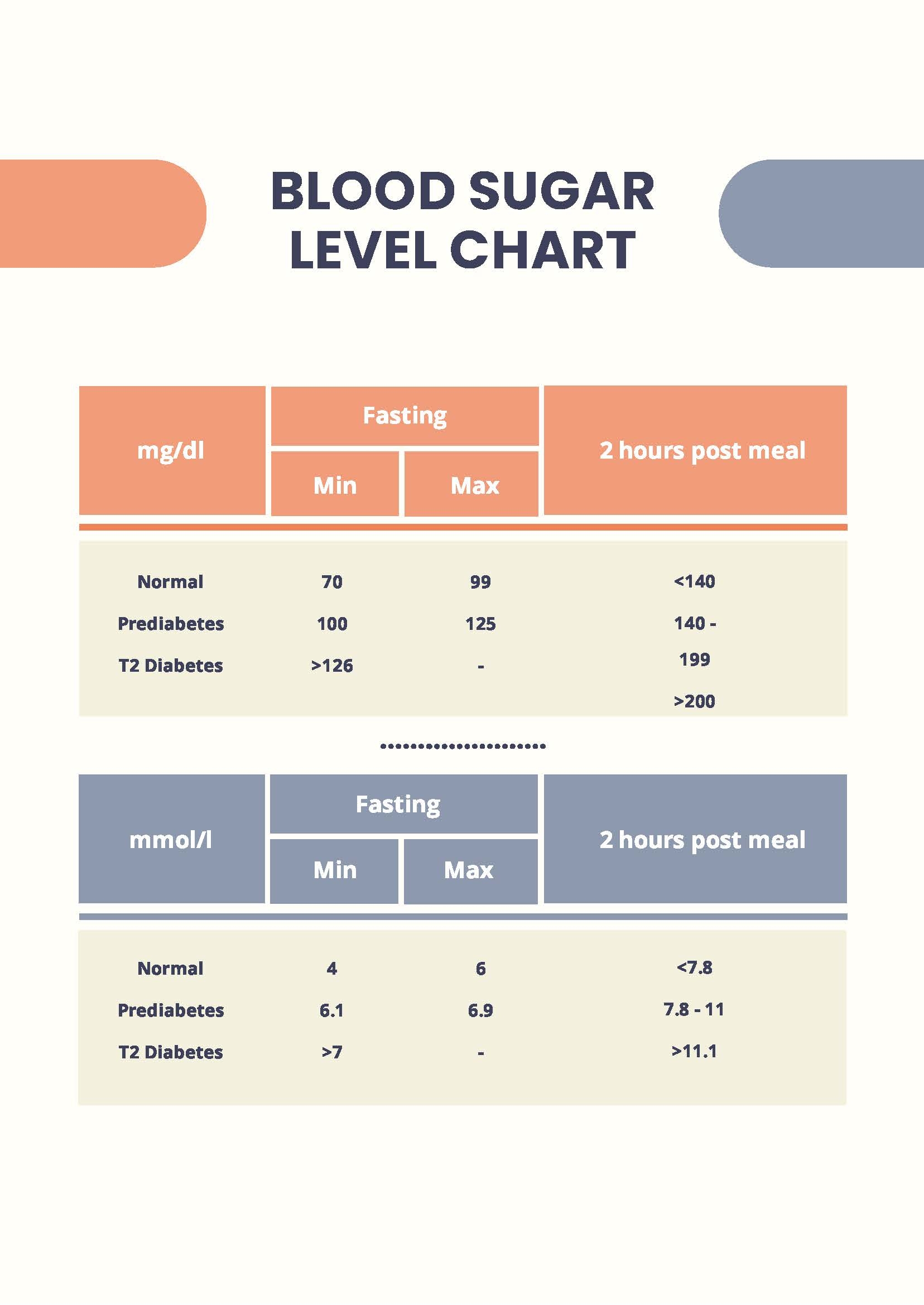 Editable Blood Sugar Chart Templates In PDF To Download Editable Blood Sugar Chart Templates In PDF To Download