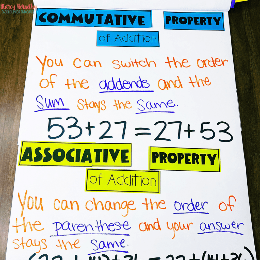 Associative Commutative Identity Property Of Addition Posters Anchor Charts Made By Teachers
