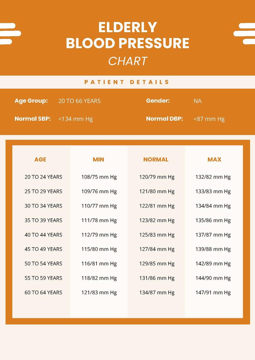 Elderly Blood Pressure Chart In PDF Download Template