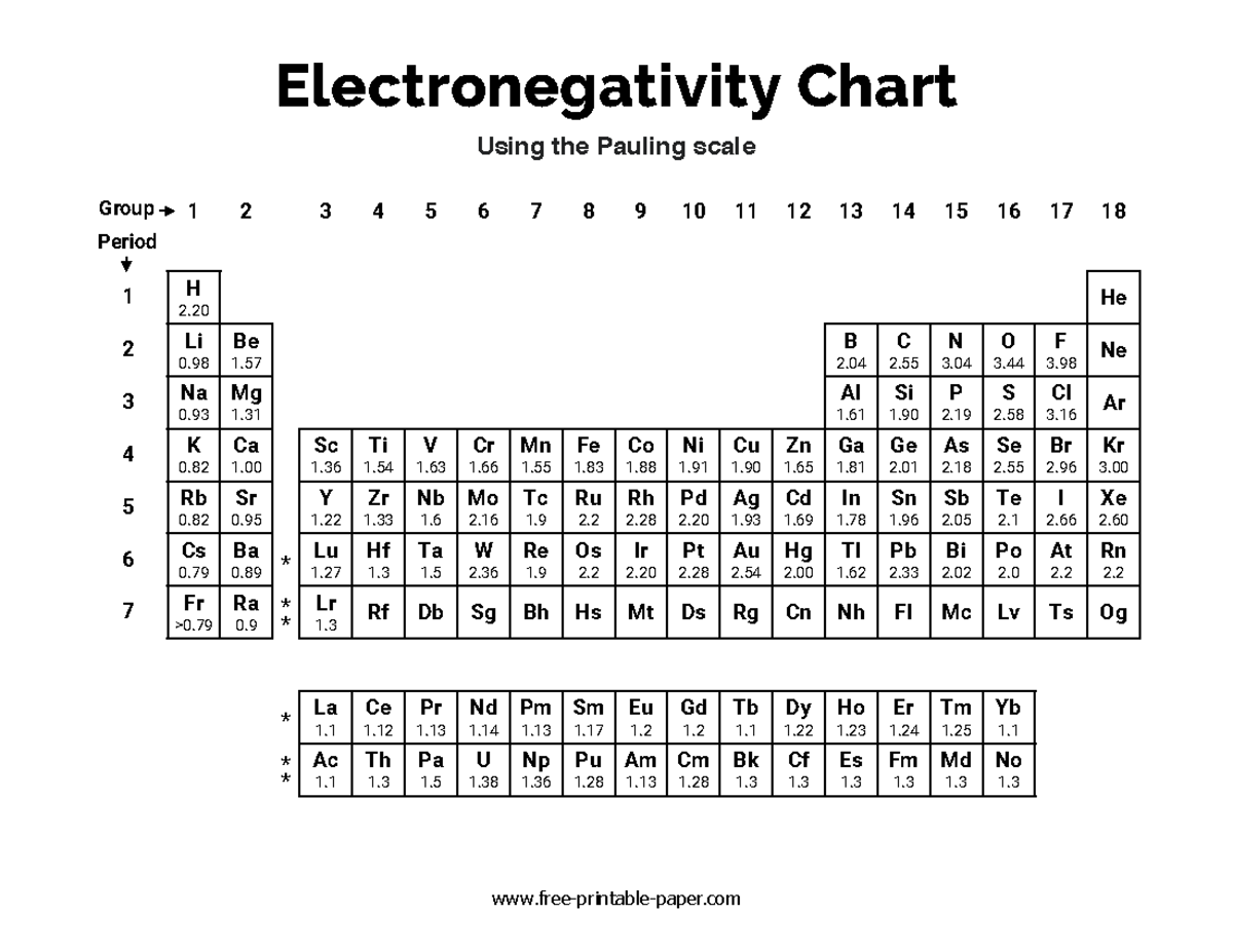 Electronegativity Chart Element Values Pauling Scale Info Studocu Electronegativity Chart Element Values Pauling Scale Info Studocu