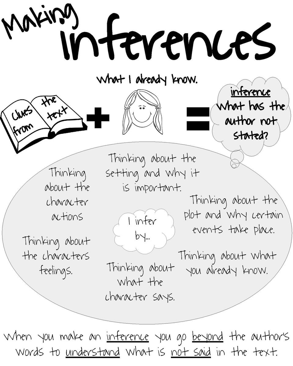 Elementary ELA Anchor Charts Making Inferences By Wightman S Anchor Charts Elementary ELA Anchor Charts Making Inferences By Wightman S Anchor Charts