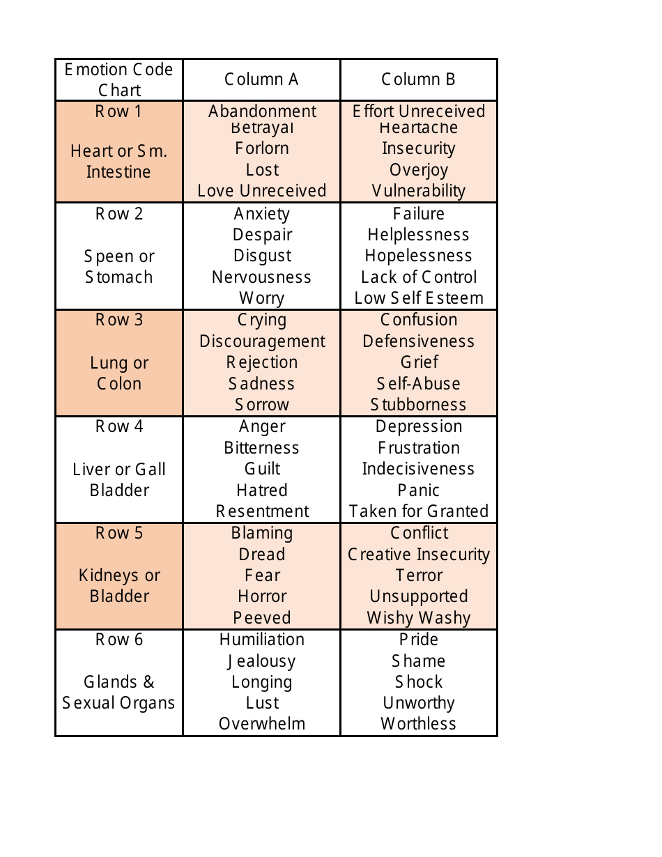 Emotion Code Chart Download Printable PDF Templateroller Emotion Code Chart Download Printable PDF Templateroller