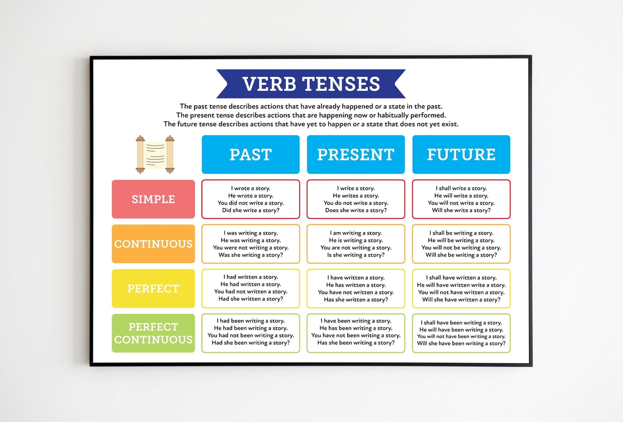 English Grammar Tense Table Quick Guide To Verb Tenses Past Present Future Tenses Anchor Chart Digital Files Five Sizes Included Etsy English Grammar Tense Table Quick Guide To Verb Tenses Past Present Future Tenses Anchor Chart Digital Files Five Sizes Included Etsy