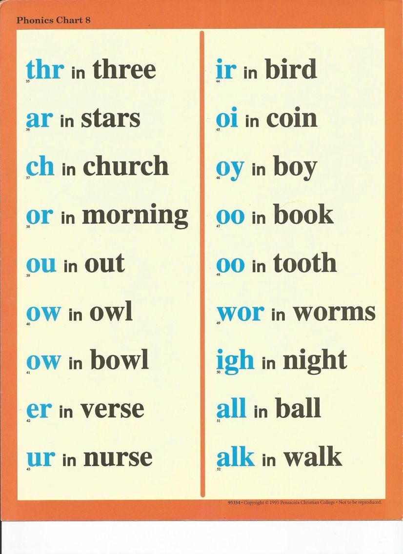 Evan Moor Grade 4 Basic Phonics Charts Abeka 1st 2nd And 3rd Grade 1 2 And 3 Phonics Reading Program Visual Aid Abeka Spelling Workbook Grade 4