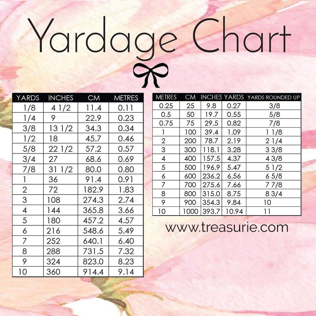 Fabric Yardage Conversion Chart Calculator No Maths TREASURIE Fabric Yardage Conversion Chart Calculator No Maths TREASURIE