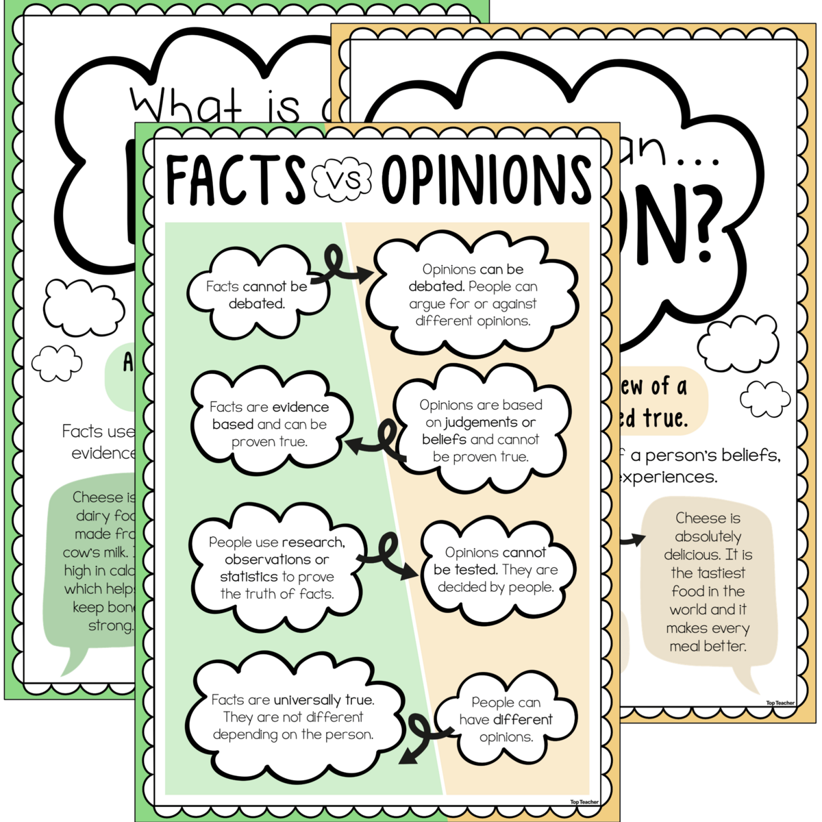 Fact Or Opinion Anchor Charts Top Teacher Sel Classroom Fact Families Anchor Chart By Moore TPT Anchor Charts