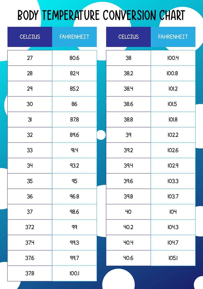 Fahrenheit Chart 35 Degrees Farenheit In Celcius Conversion Table Celsius Is What Fahrenheit Temperature Conversion Fahrenheit Chart 35 Degrees Farenheit In Celcius Conversion Table Celsius Is What Fahrenheit Temperature Conversion