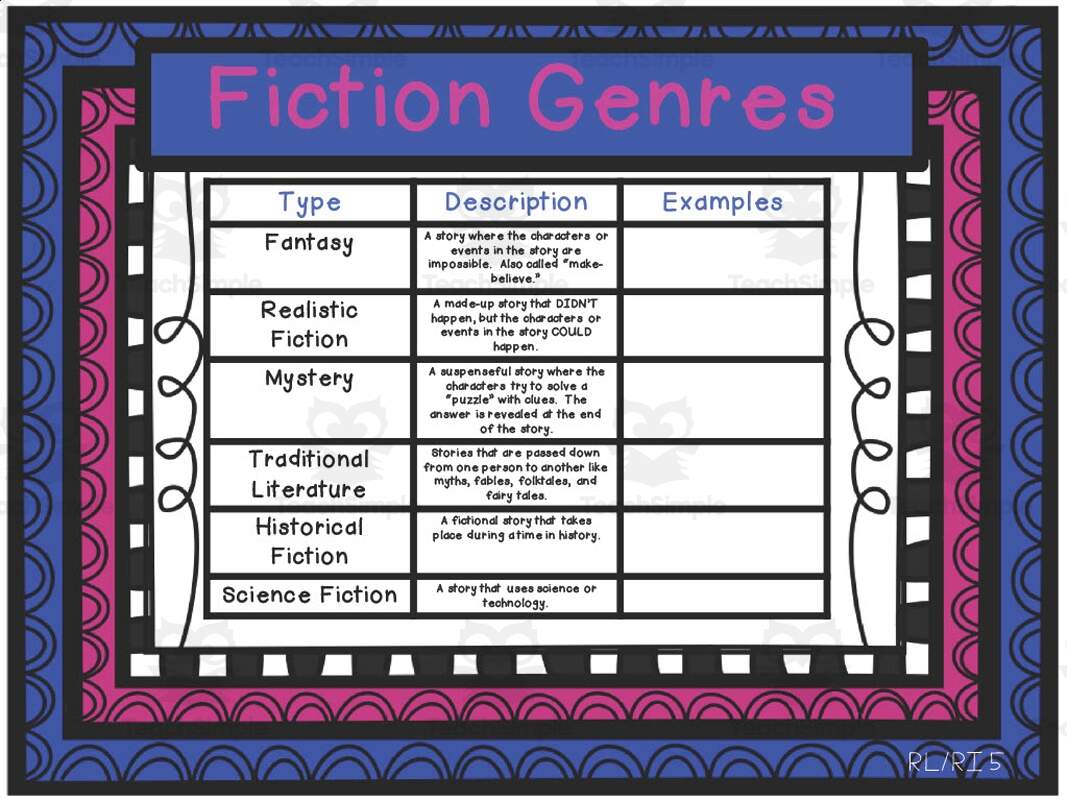 Fiction And Nonfiction Genre Charts By Teach Simple Fiction And Nonfiction Genre Charts By Teach Simple