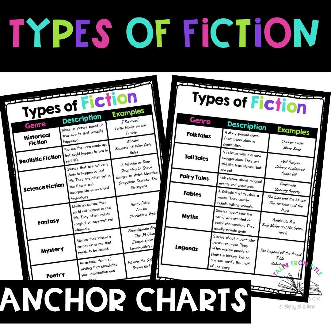 Fiction Genres Anchor Charts And Interactive Notebook Pages Made By Teachers Fiction And Nonfiction Genre Charts By Teach Simple