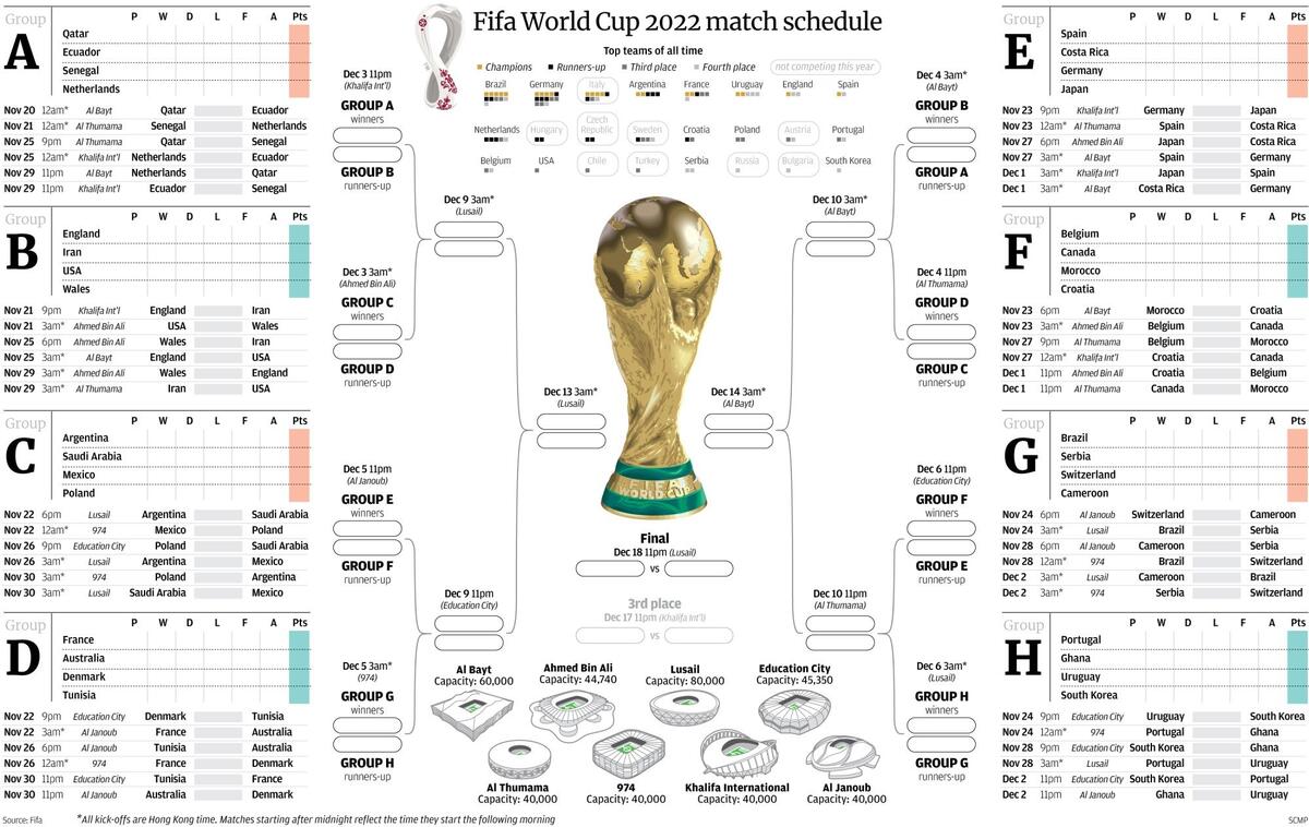 Fifa World Cup Qatar 2022 Wall Chart Download Your Free Printable Predictor South China Morning Post Fifa World Cup Qatar 2022 Wall Chart Download Your Free Printable Predictor South China Morning Post