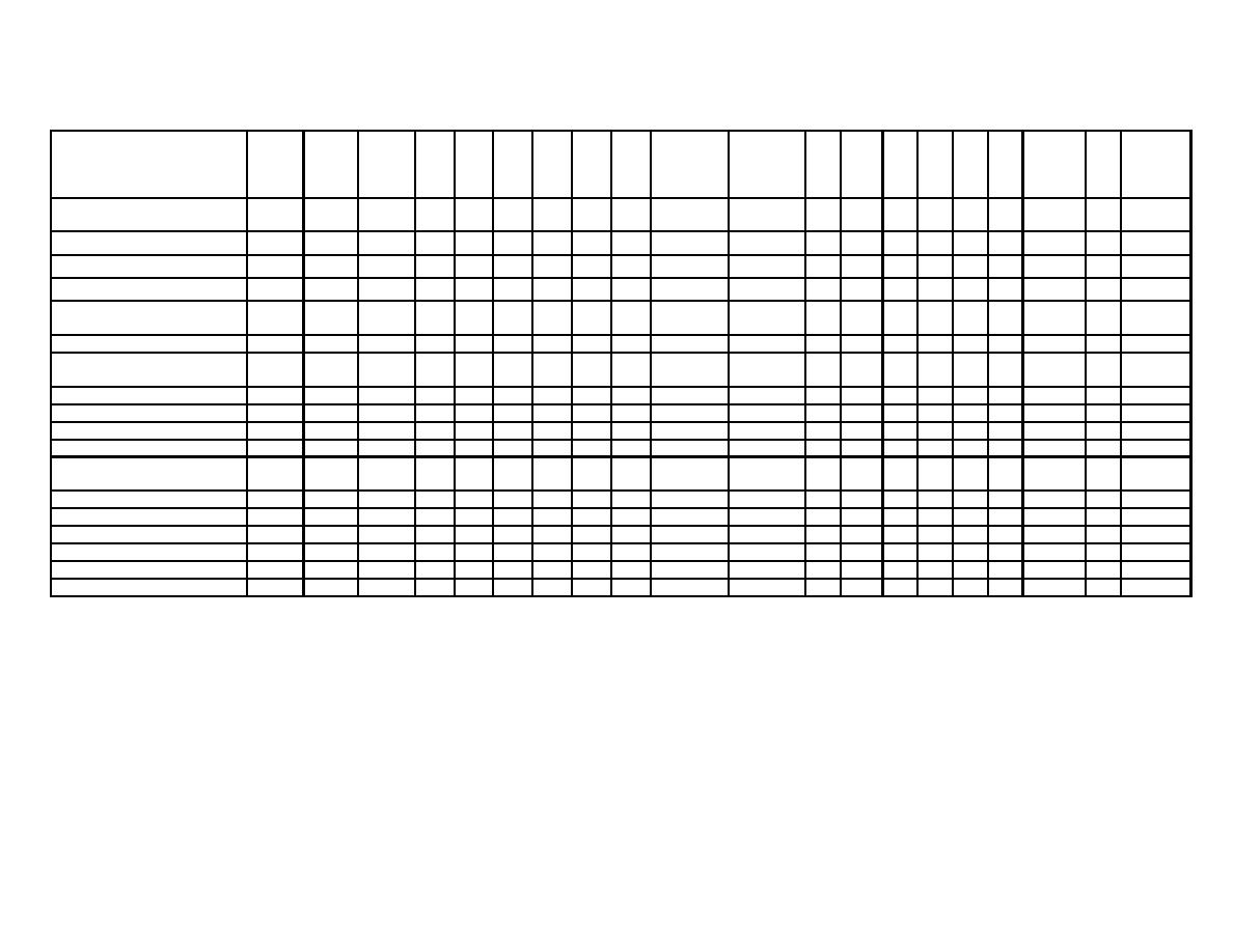 Figure 6 3 Segregation And Separation Chart Of Hazardous Materials For Carriage By Public Highway