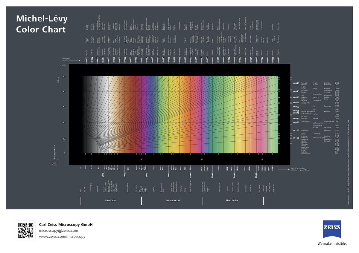File Michel L vy Interference Colour Chart 21257606712 jpg Wikimedia Commons
