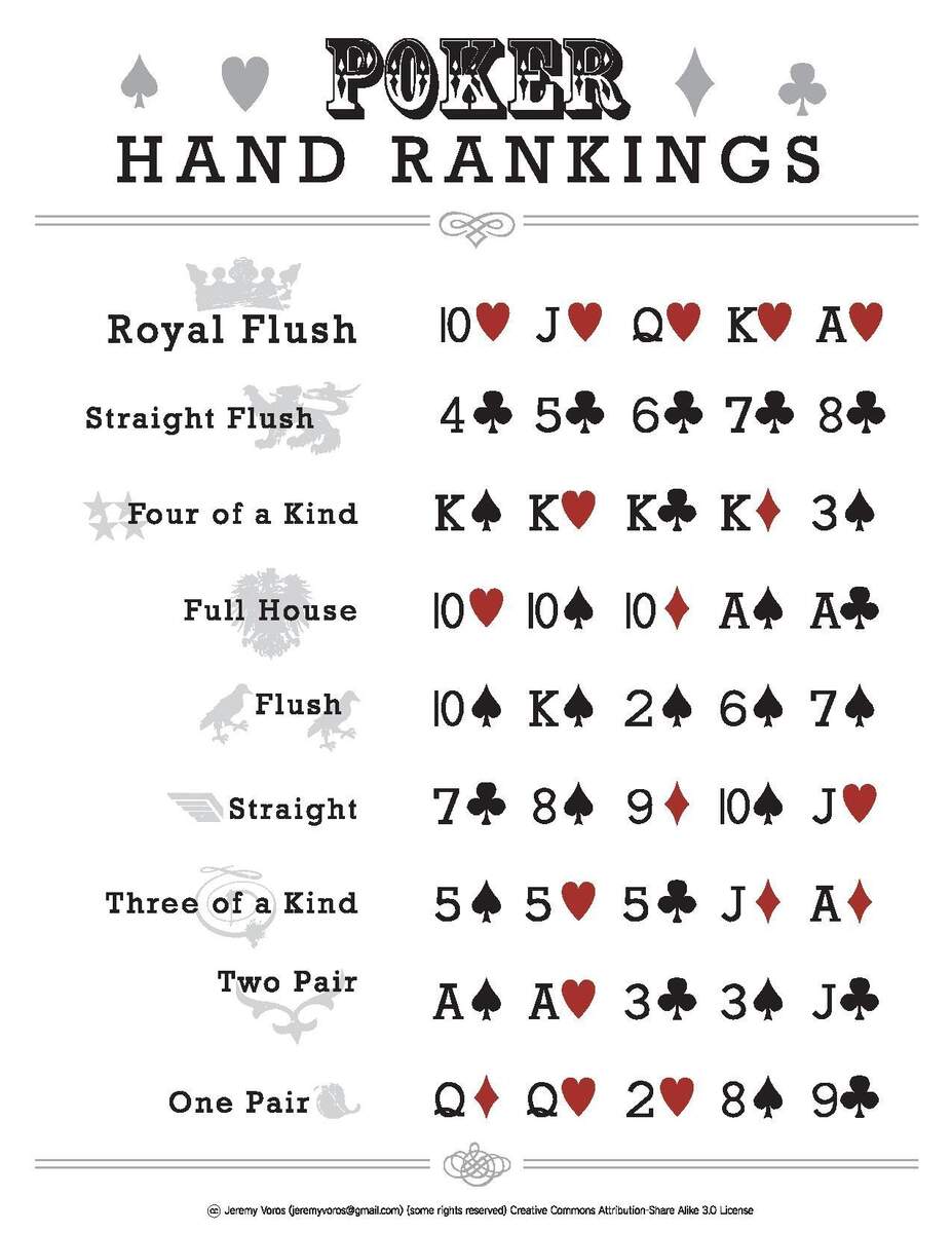 Laminated Winning Poker Hand Ranking Charts 8 1 2 X 11 2 Pack Perfect For Casino Night Parties Texas Hold Em Or Stud Poker Games Etsy