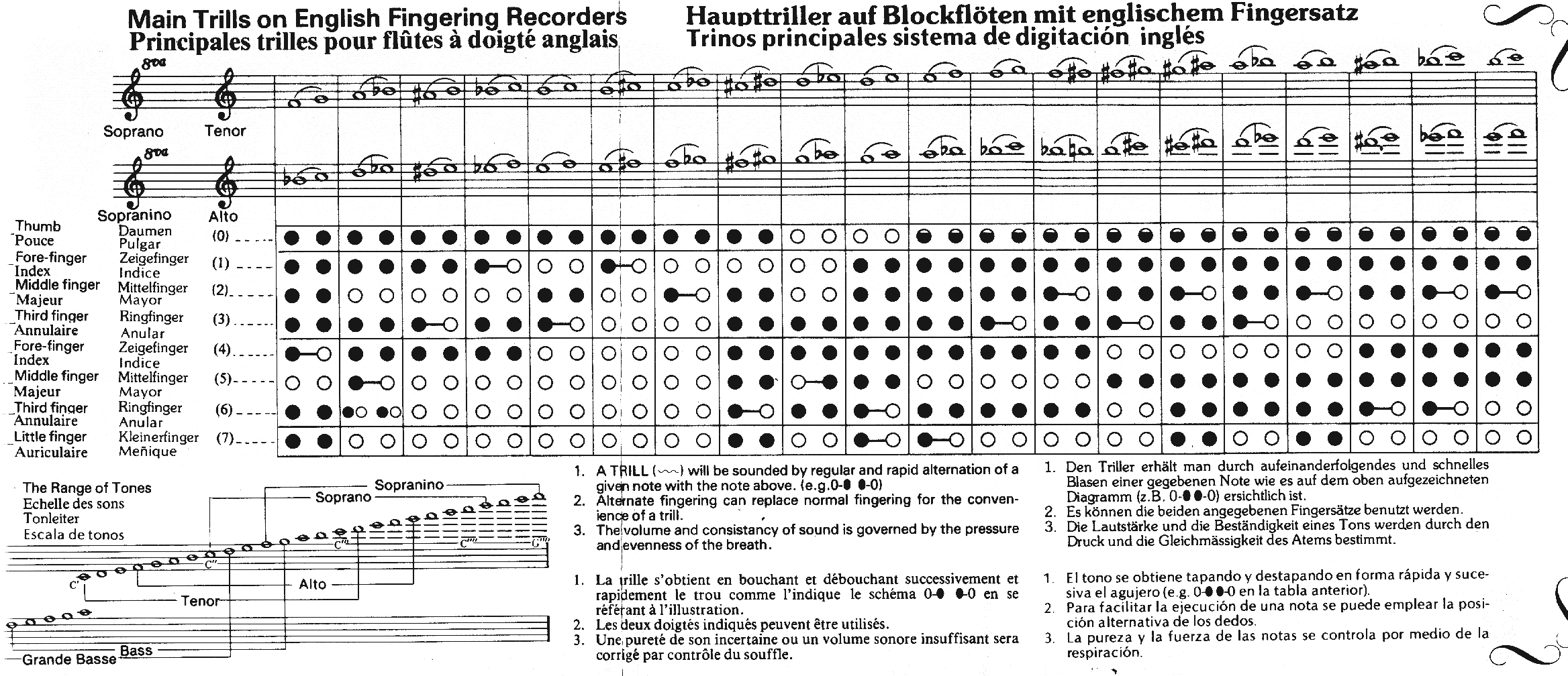 Finger Chart Collection Saunders Recorders Finger Chart Collection Saunders Recorders
