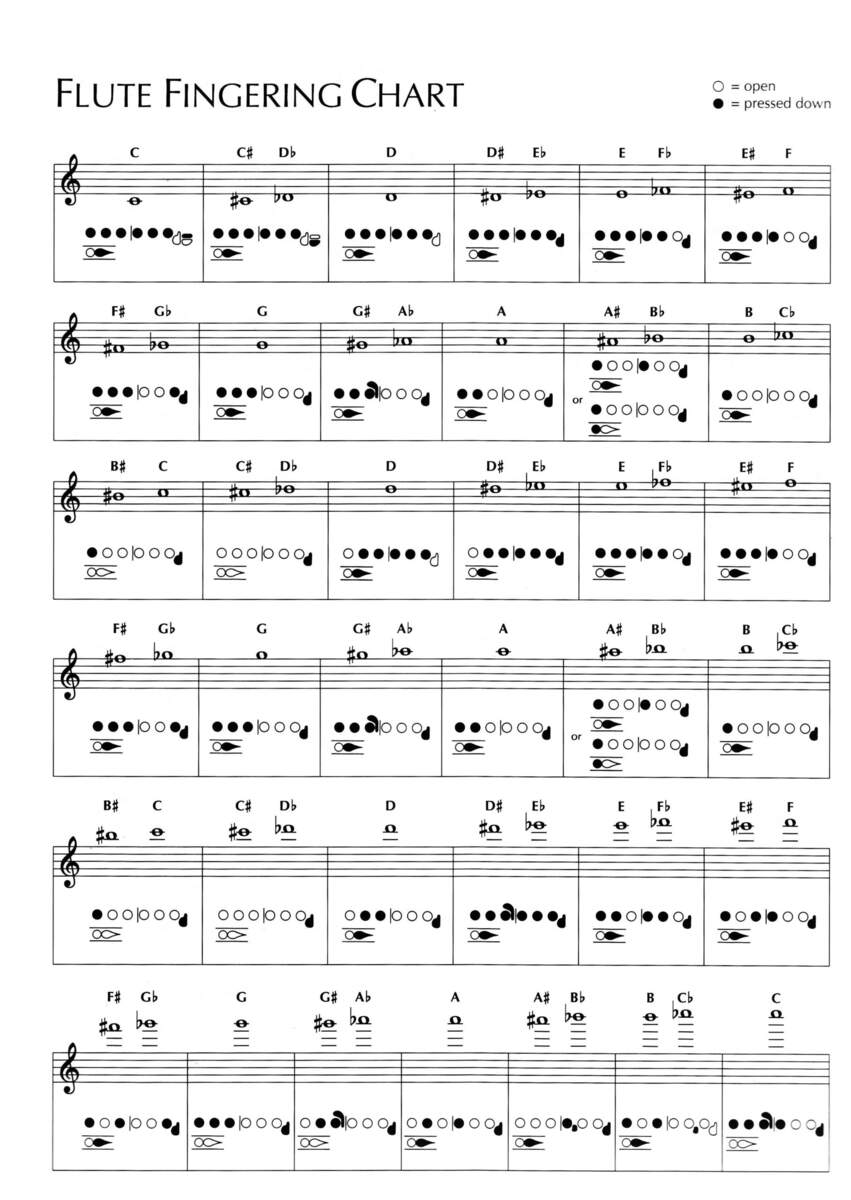 Fingering Trill Charts Band North Wasco County School District