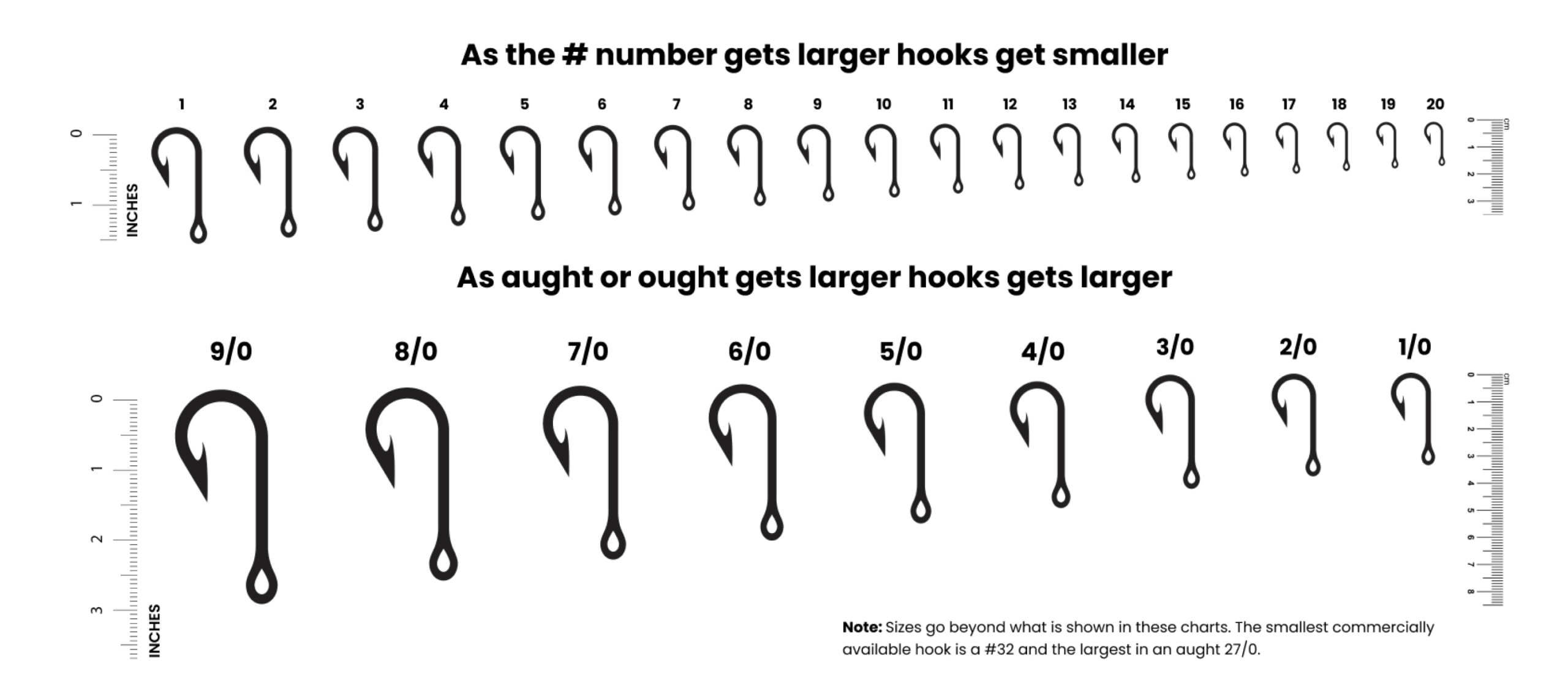 Fly Fishing Hooks Size Charts Features Types How To Choose
