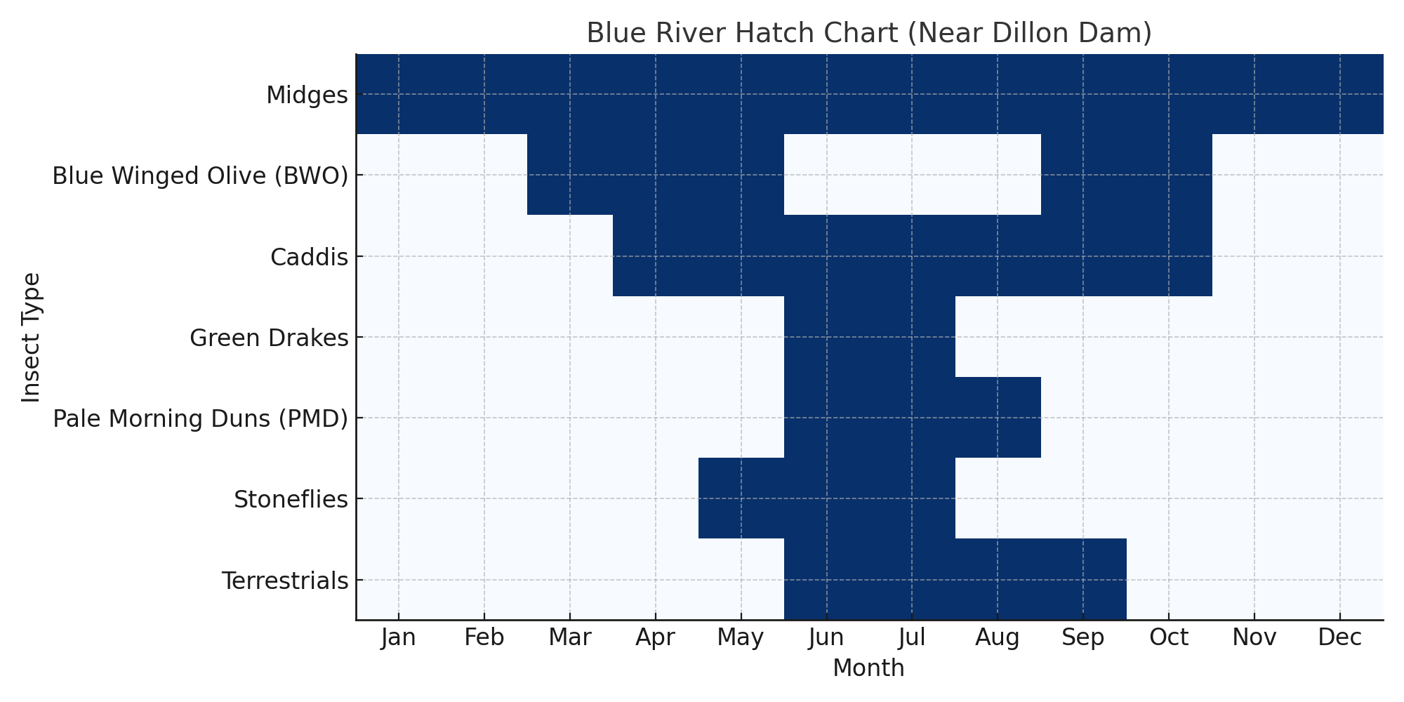 Dream Stream Fly Fishing Report October Conditions Hatch Chart Kokanee Salmon Runs 10 1 25
