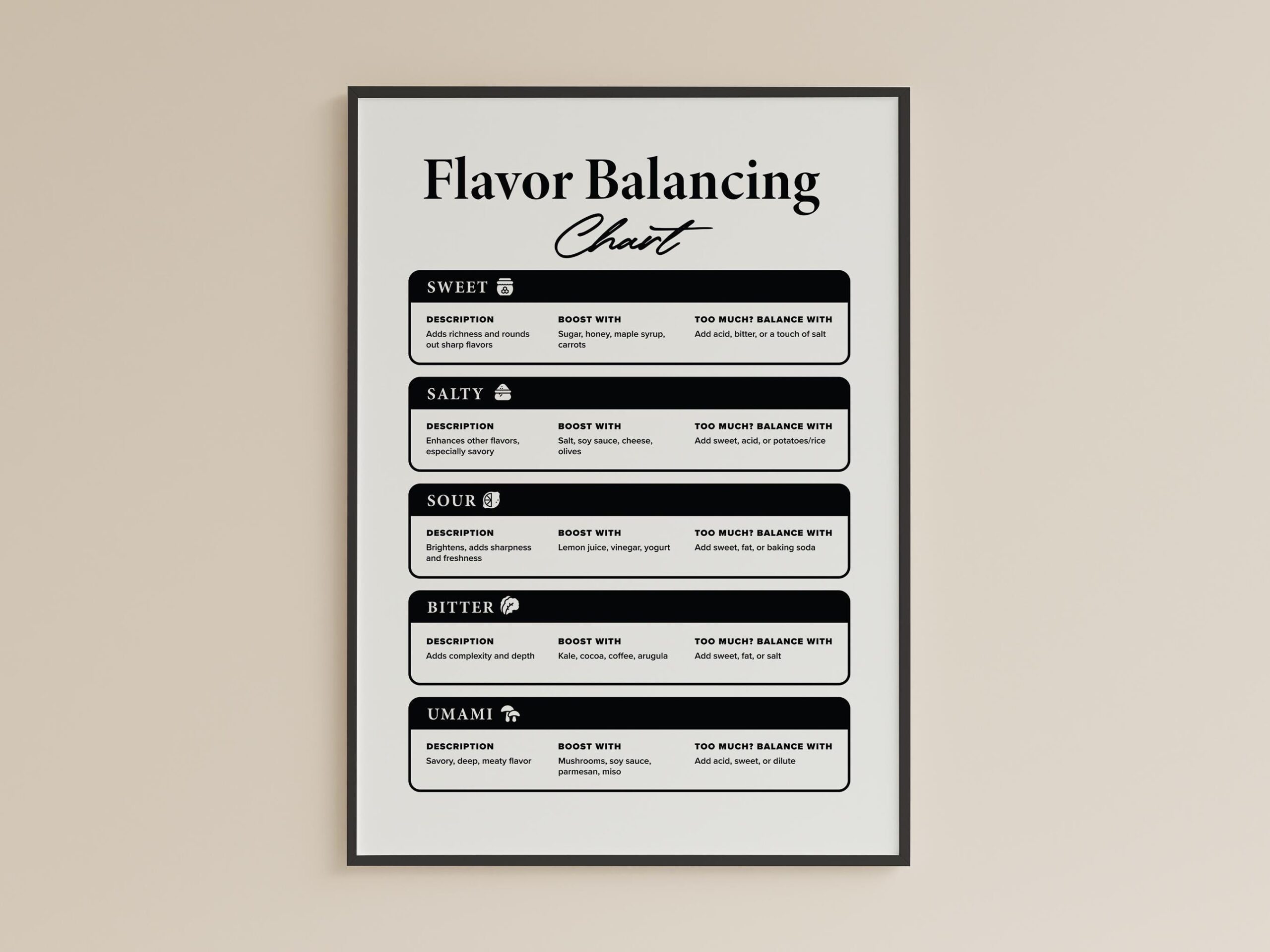 Flavor Balancing Chart Printable Kitchen Cooking Guide Instant Download Etsy