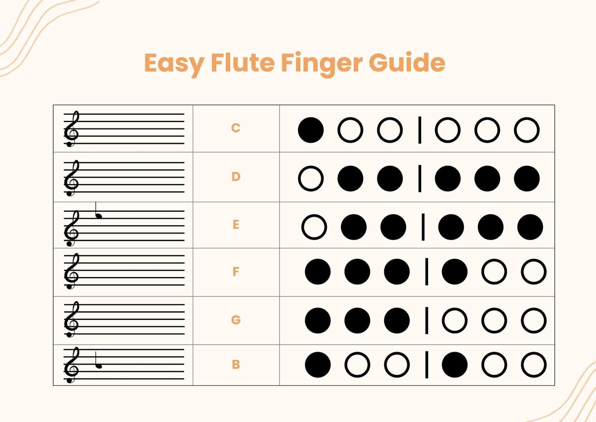 Flute Finger Chart Printable Beginner S Flute Fingering Chart Easy Reference Guide Flute Sheet Music