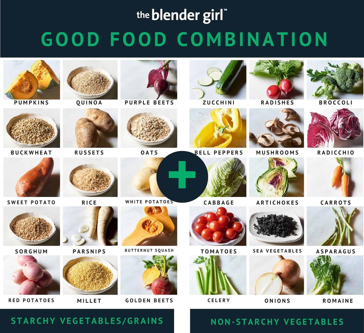 Food Combining A Guide With Food Combining Charts The Blender Girl Food Combining A Guide With Food Combining Charts The Blender Girl