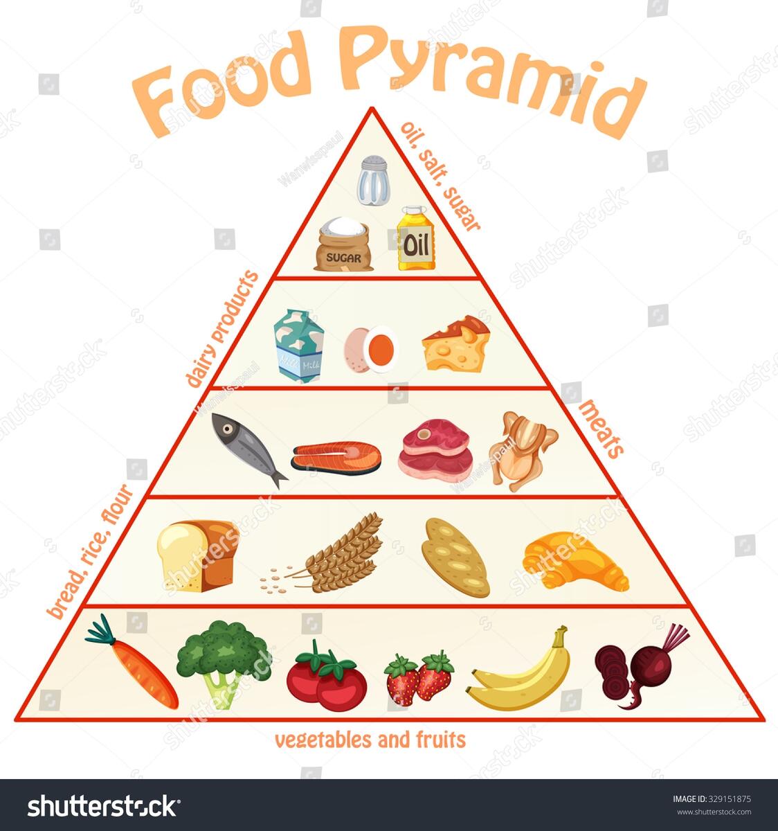 Food Pyramid Chart Info Graphics Illustration Stock Vector Royalty Free 329151875 Shutterstock Food Pyramid Chart Info Graphics Illustration Stock Vector Royalty Free 329151875 Shutterstock