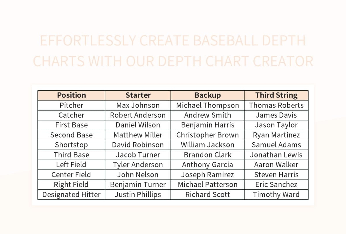 Football Depth Chart Creator Easily Organize And Visualize Team Positions Excel Template And Google Sheets File For Free Download Slidesdocs Baseball Depth Chart Etsy