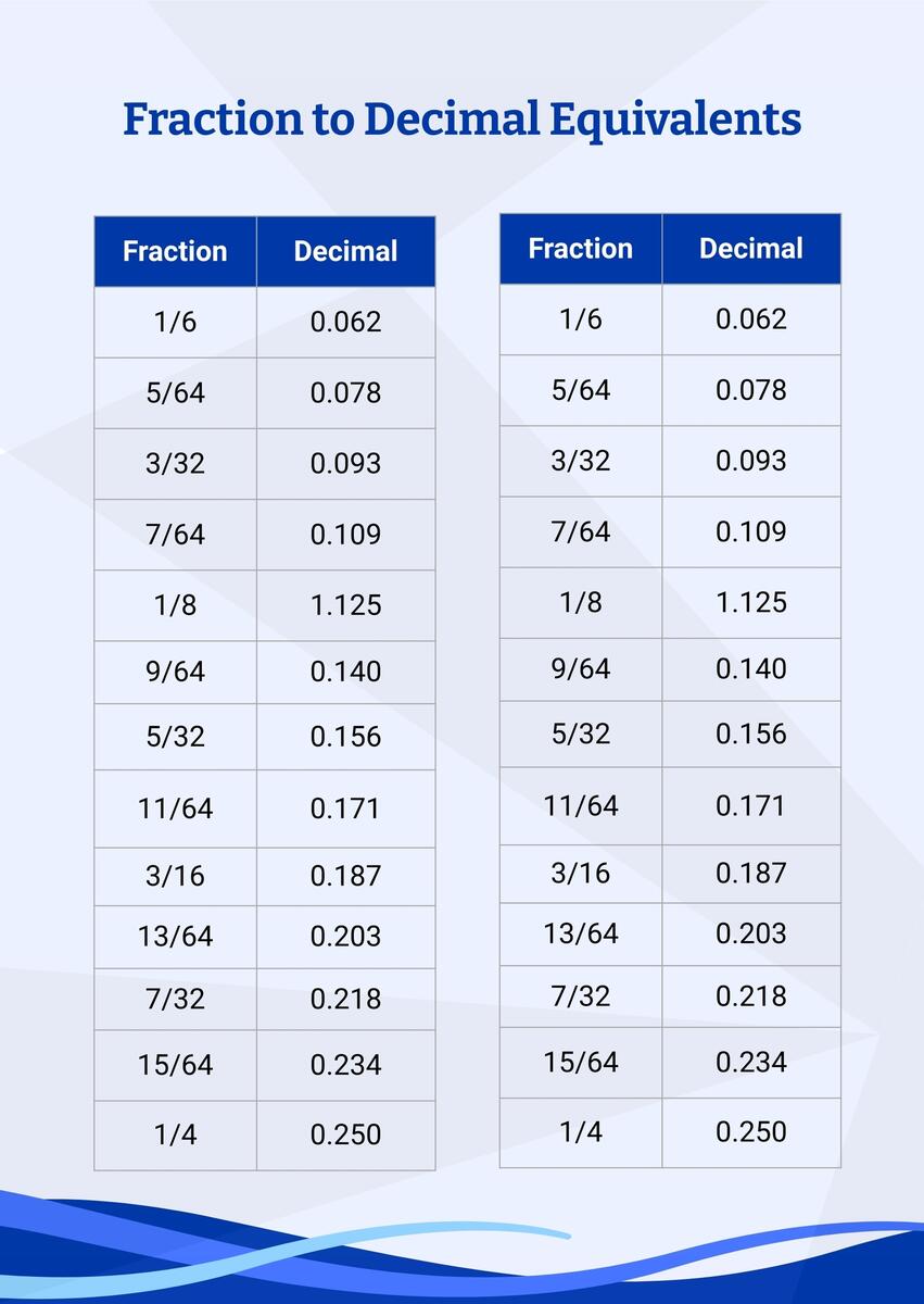 Fraction Decimal Chart In Illustrator PDF Download Template Fraction Decimal Chart In Illustrator PDF Download Template