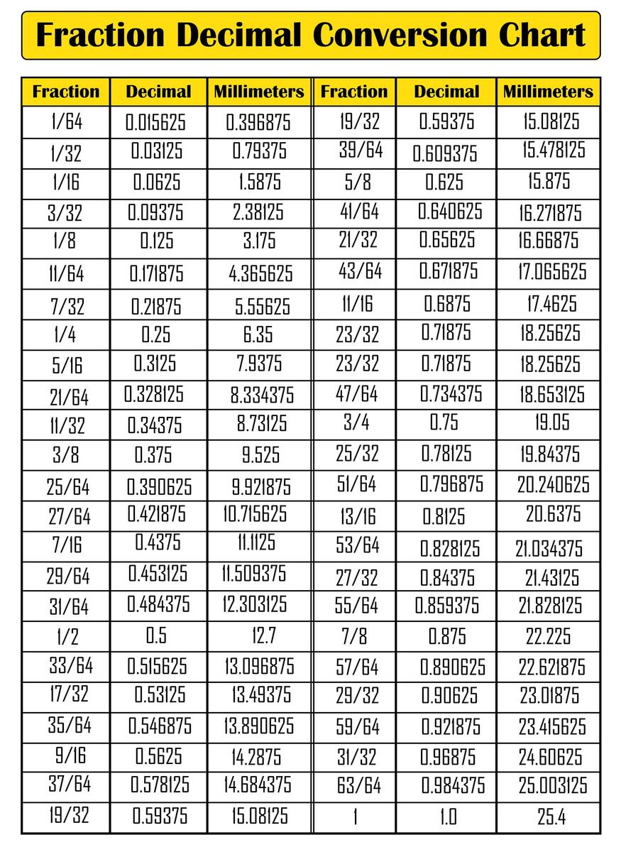 Fraction To Decimal Chart 10 Free PDF Printables Printablee Fraction To Decimal Chart 10 Free PDF Printables Printablee